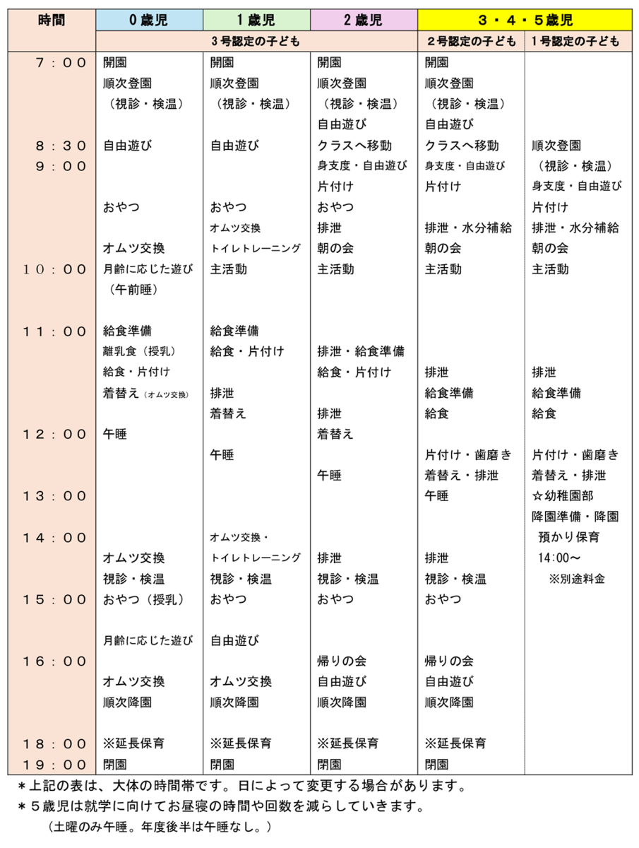 デイリープログラム